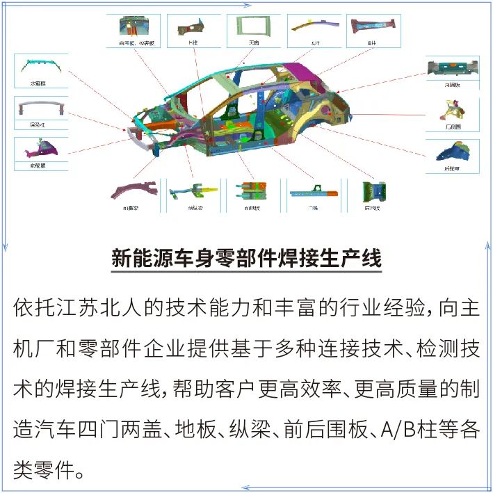 江蘇北人邀您參加AEE2023第十屆國際新能源車身工程大會