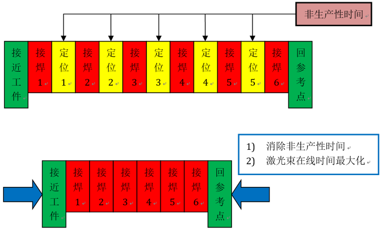 江蘇北人激光應用產(chǎn)品手冊