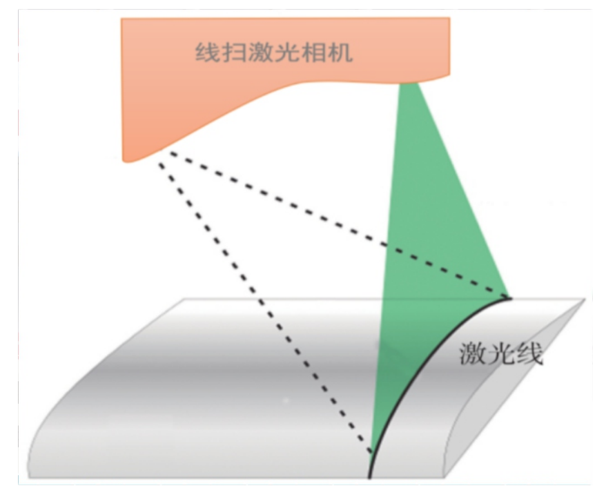 江蘇北人MES&視覺產(chǎn)品手冊