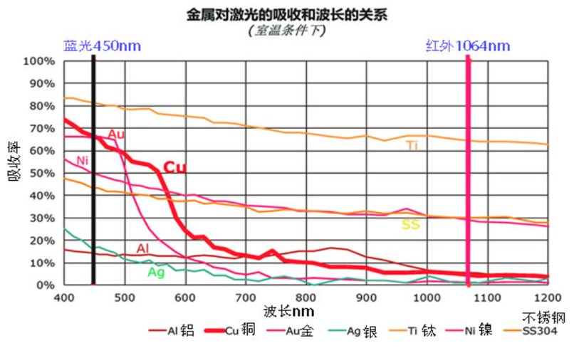 CHP2023 | 江蘇北人藍(lán)光紅外復(fù)合焊接技術(shù)分享