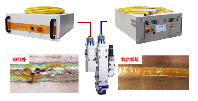 CHP2023 | 江蘇北人藍(lán)光紅外復(fù)合焊接技術(shù)分享