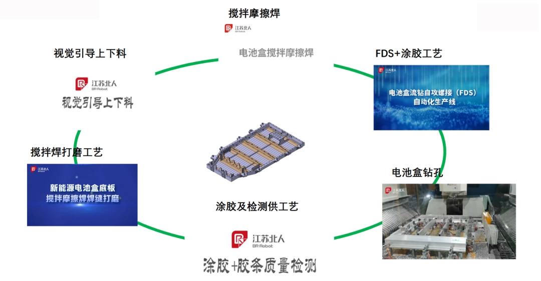 第二屆中國（天津）汽車動力電池制造技術論壇 | 新能源電池托盤產(chǎn)線工藝發(fā)展趨勢及其成本規(guī)劃分享