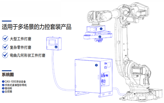 第23屆工博會 | 江蘇北人自動化打磨案例分享