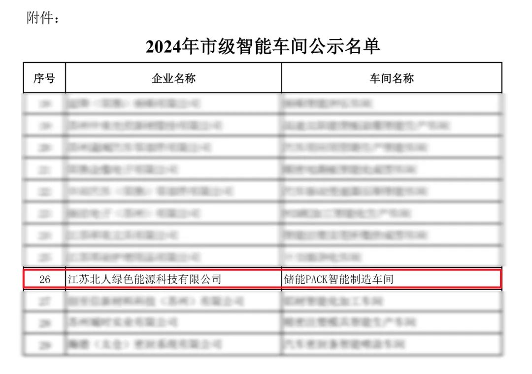 北人綠能儲能PACK智能制造車間入選2024年蘇州市級示范智能車間